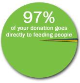 97% of your donations goes directly to feed people