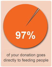 97% of your donation goes straight to feeding people